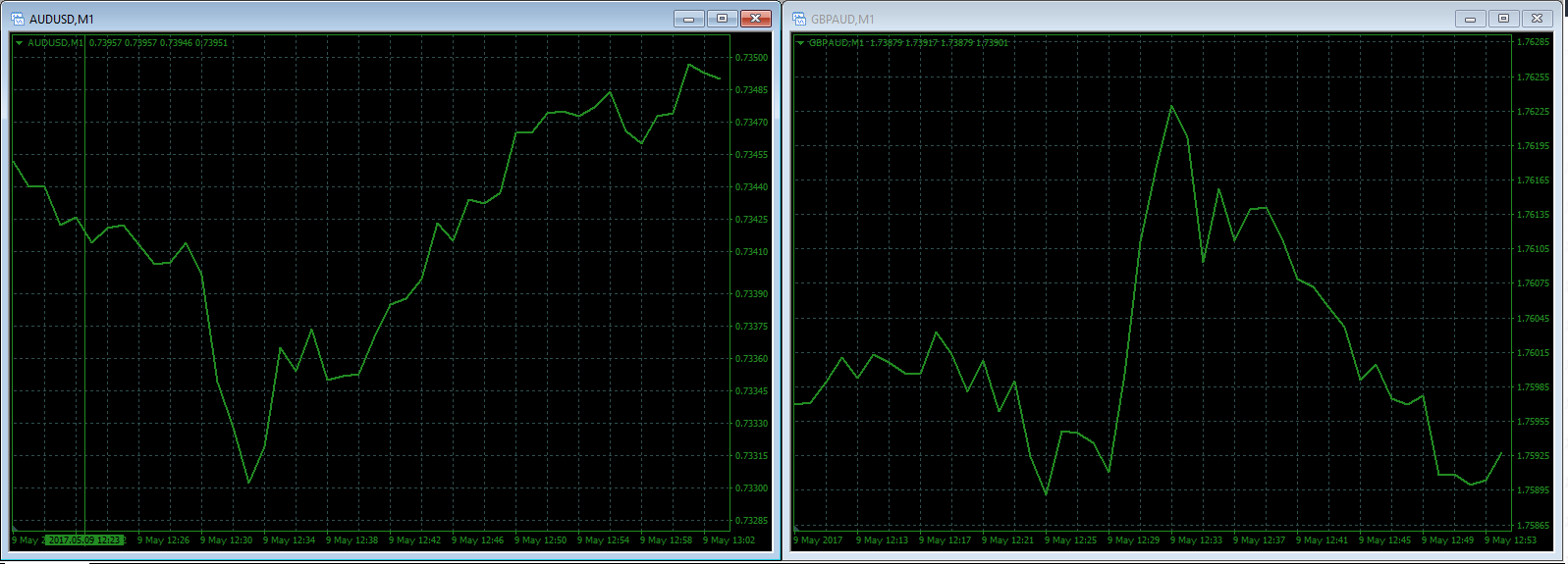 aud forex trading
