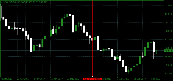 USOUSD Source Affinitytrades MT4