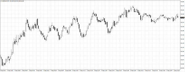 Source: Affinitytrades MT4-US Index MT4
