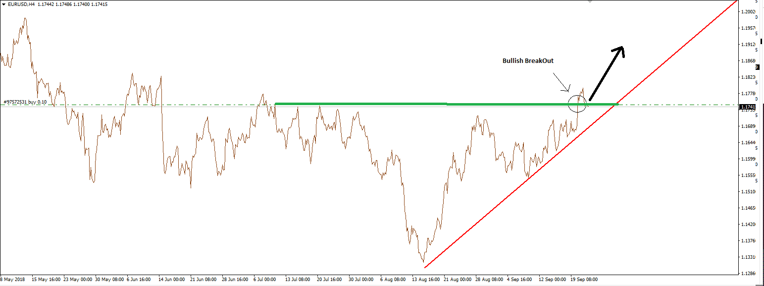 eurusd forex breakout eurusd forex breakout