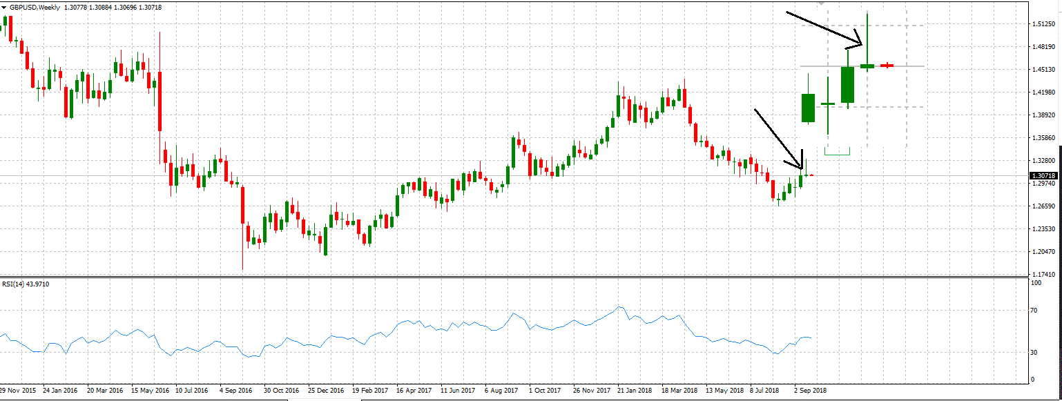 gbpusd forex Technical Analysis gbpusd forex Technical Analysis