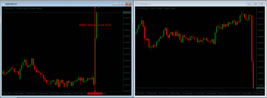 Reserve Bank of New Zealand dovish Reserve Bank of New Zealand dovish