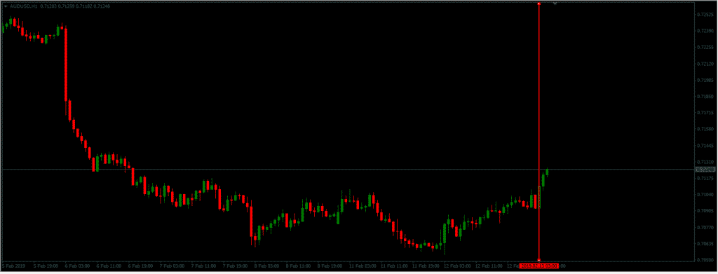RBNZ’s interest rate RBNZ’s interest rate