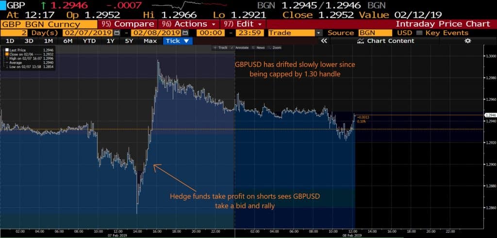 Brexit Impact forecast Brexit Impact forecast