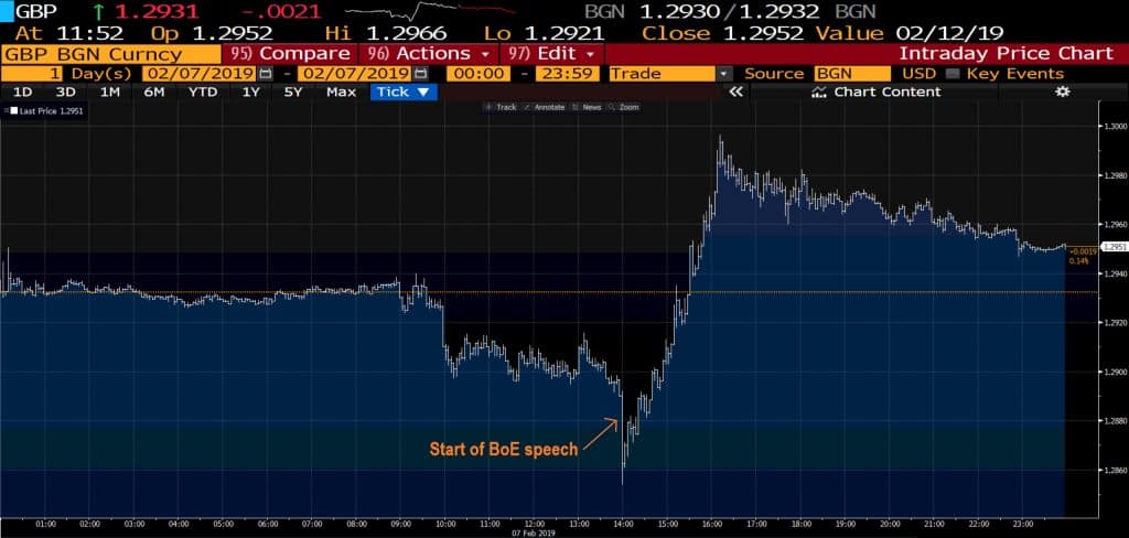 GBPUSD Intraday GBPUSD Intraday
